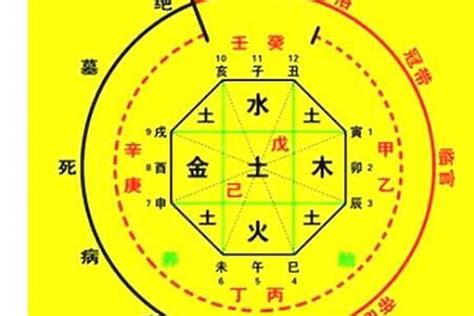 八字喜土|免費生辰八字五行屬性查詢、算命、分析命盤喜用神、喜忌